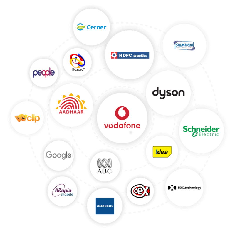 Qualitrix Clients