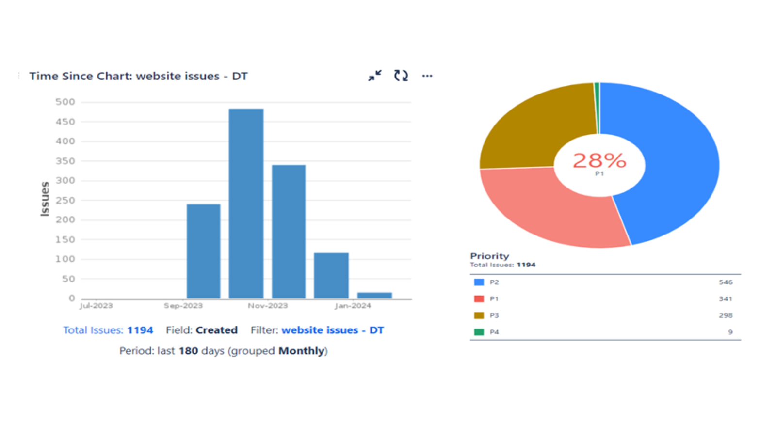 Quality Assurance in Digital Evolution: A Leading Telecom’s Journey